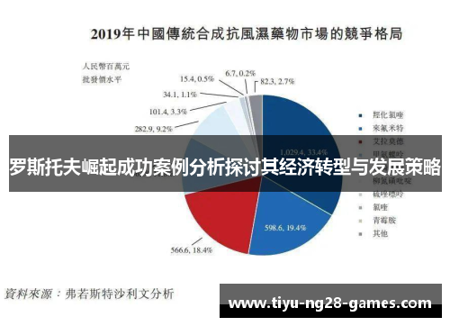 罗斯托夫崛起成功案例分析探讨其经济转型与发展策略