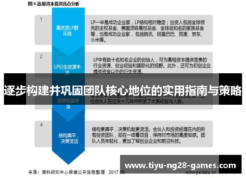 逐步构建并巩固团队核心地位的实用指南与策略