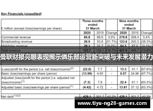 曼联财报亮眼表现揭示俱乐部运营新突破与未来发展潜力