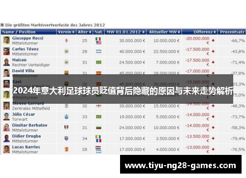 2024年意大利足球球员贬值背后隐藏的原因与未来走势解析