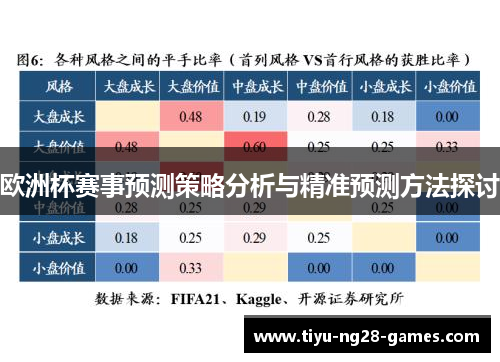 欧洲杯赛事预测策略分析与精准预测方法探讨