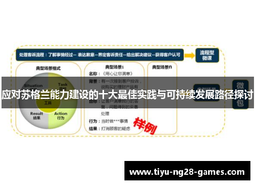 应对苏格兰能力建设的十大最佳实践与可持续发展路径探讨 应对苏格兰能力建设的十大最佳实践与可持续发展路径探讨