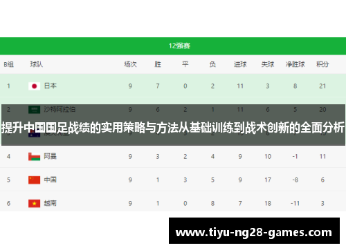 提升中国国足战绩的实用策略与方法从基础训练到战术创新的全面分析 提升中国国足战绩的实用策略与方法从基础训练到战术创新的全面分析