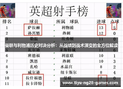 曼联与利物浦历史对决分析:从战绩到战术演变的全方位解读 曼联与利物浦历史对决分析:从战绩到战术演变的全方位解读