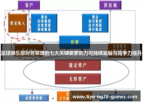 足球俱乐部财务管理的七大关键要素助力可持续发展与竞争力提升 足球俱乐部财务管理的七大关键要素助力可持续发展与竞争力提升