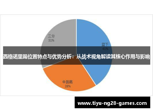 西格诺里踢位置特点与优势分析：从战术视角解读其核心作用与影响